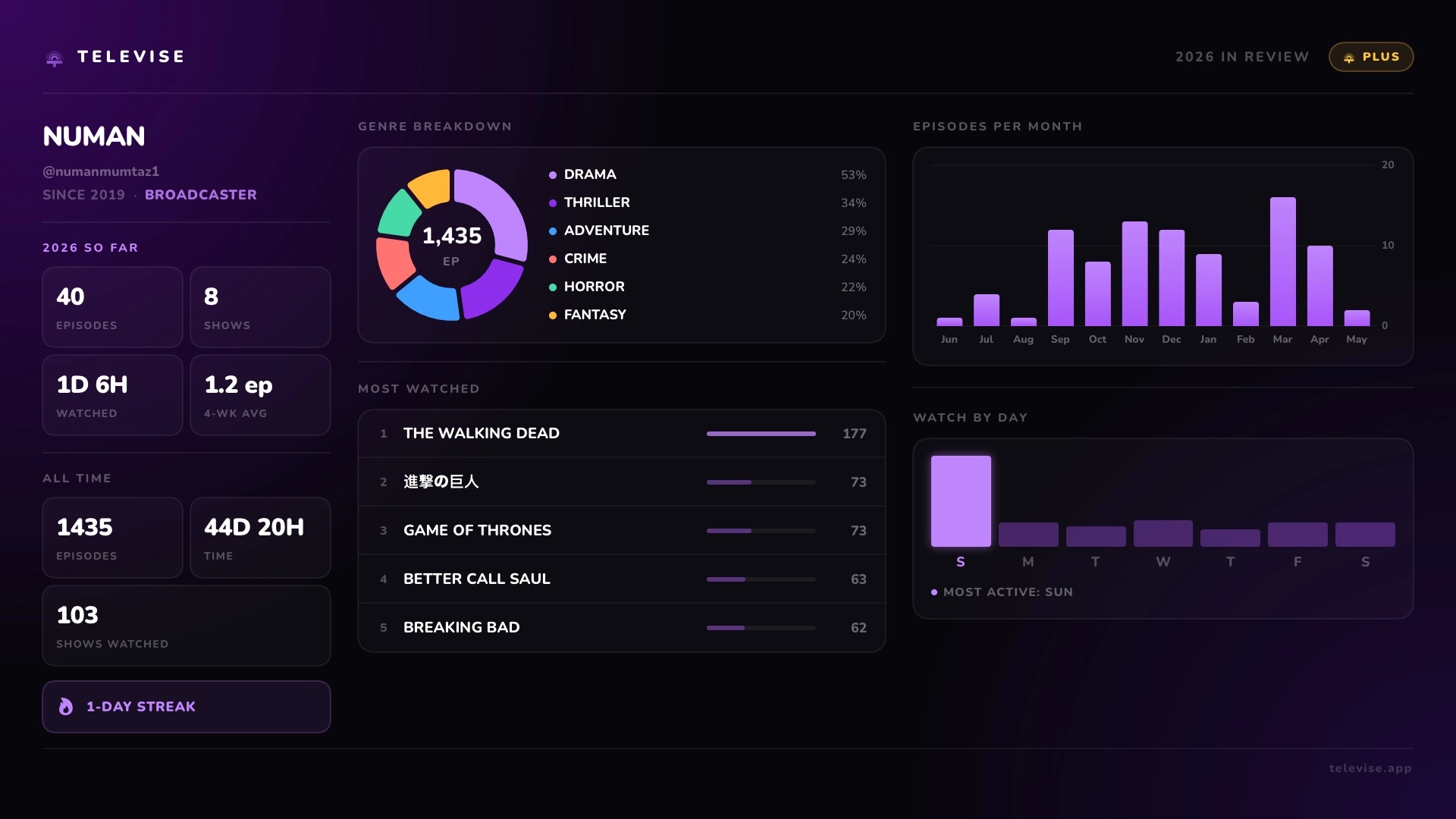 Televise — Exported deep stats card you can share